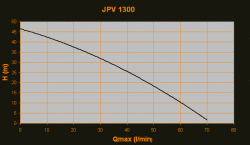 Elpumps JPV 1300 önfelszívós szivattyú